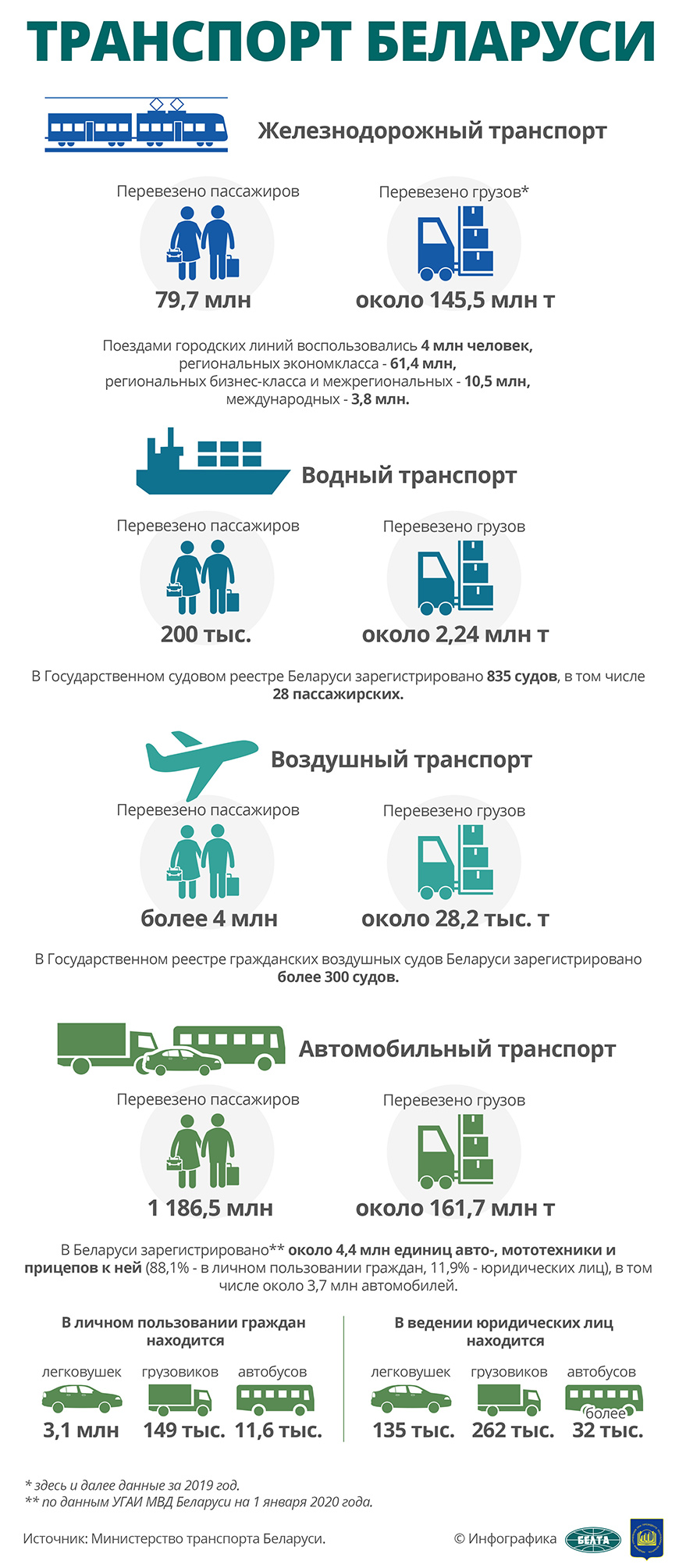 Транспорт Беларуси