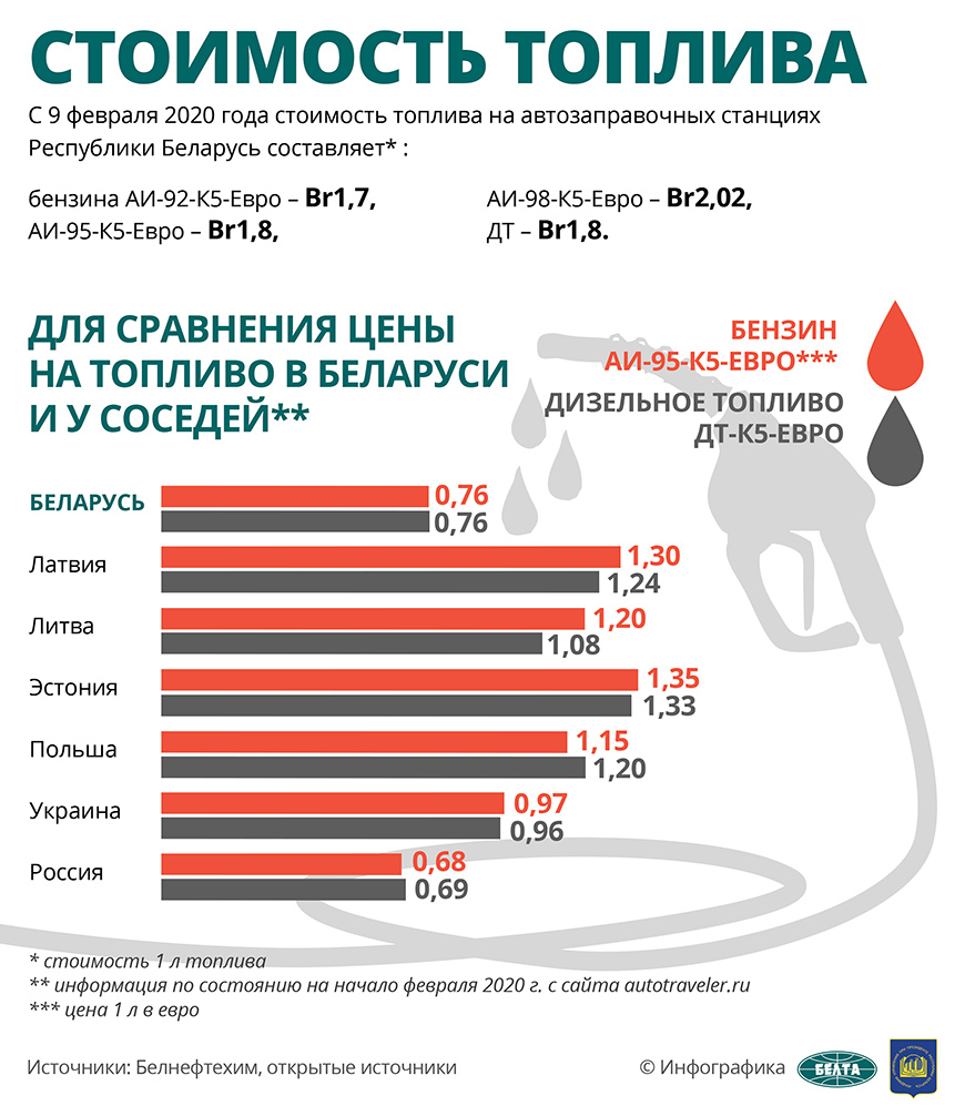 Дт рб