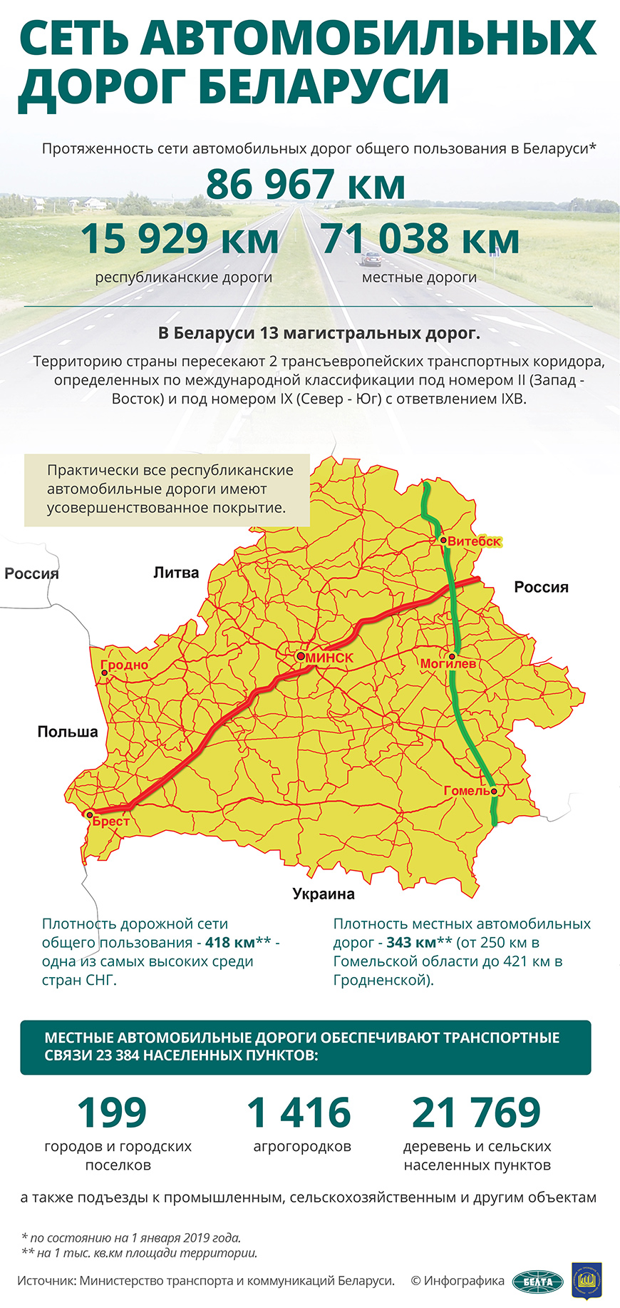 Сеть автомобильных дорог Беларуси