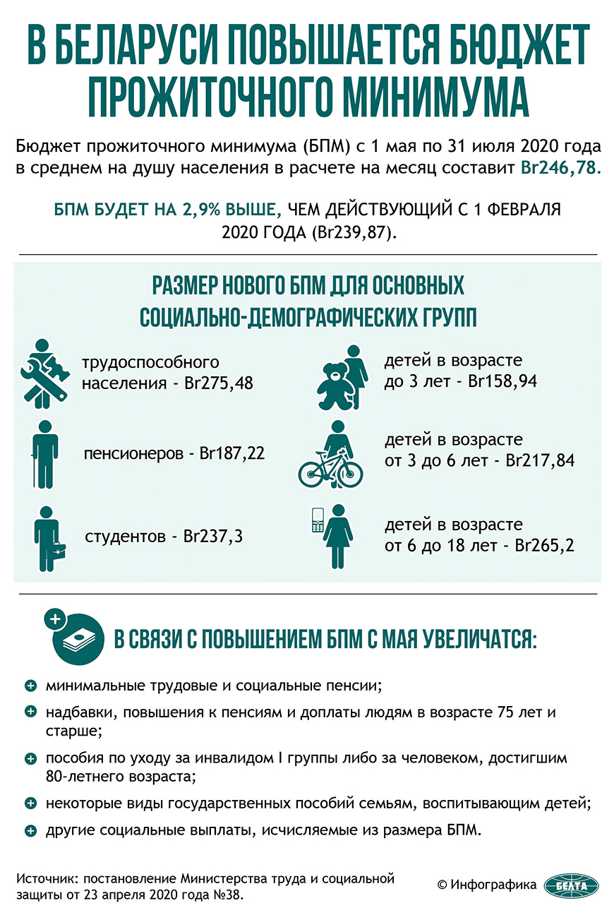 С 1 февраля 2024 г. бюджет прожиточного минимума – 406,74 рубля