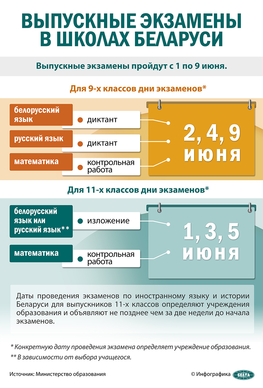 Выпускные экзамены в школах Беларуси