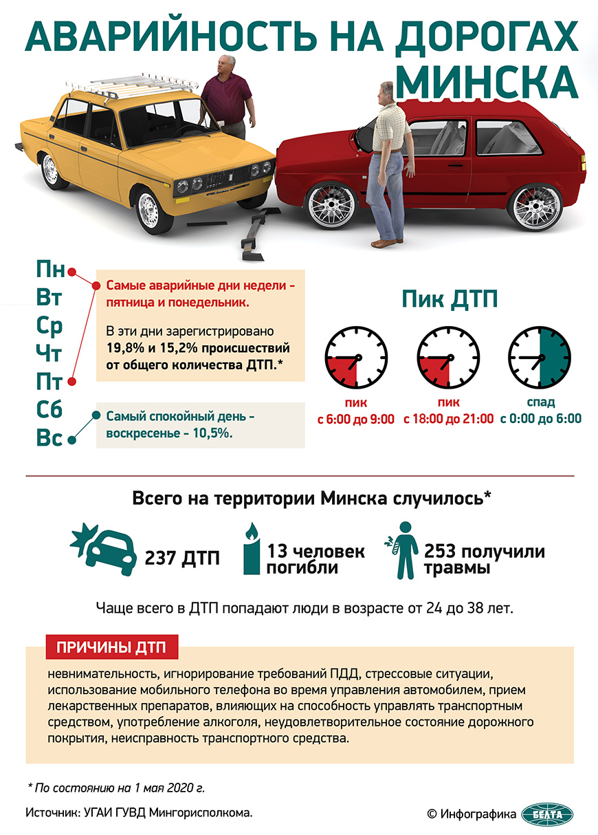 Аварийность на дорогах Минска