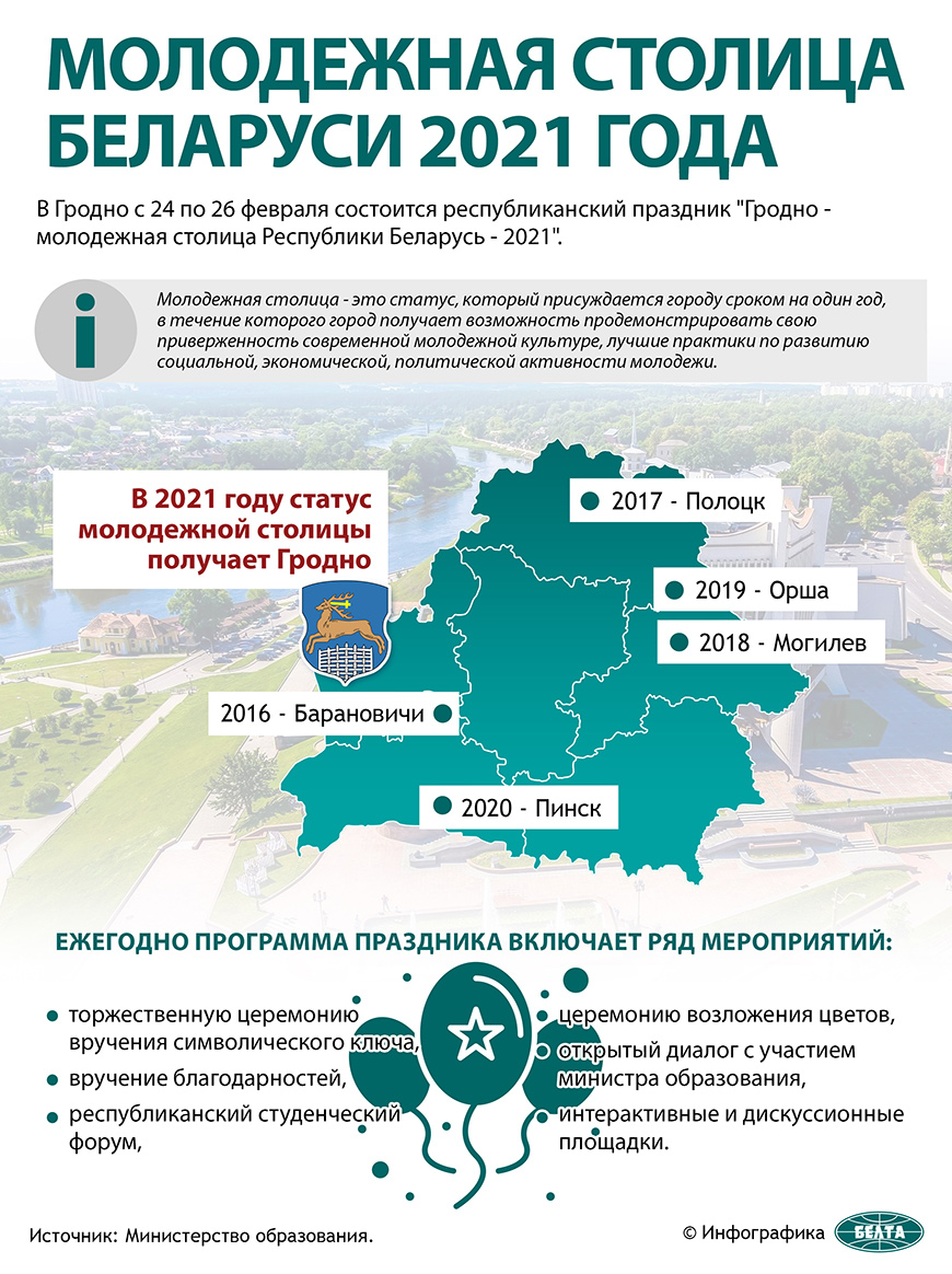Молодежная столица Беларуси 2021 года
