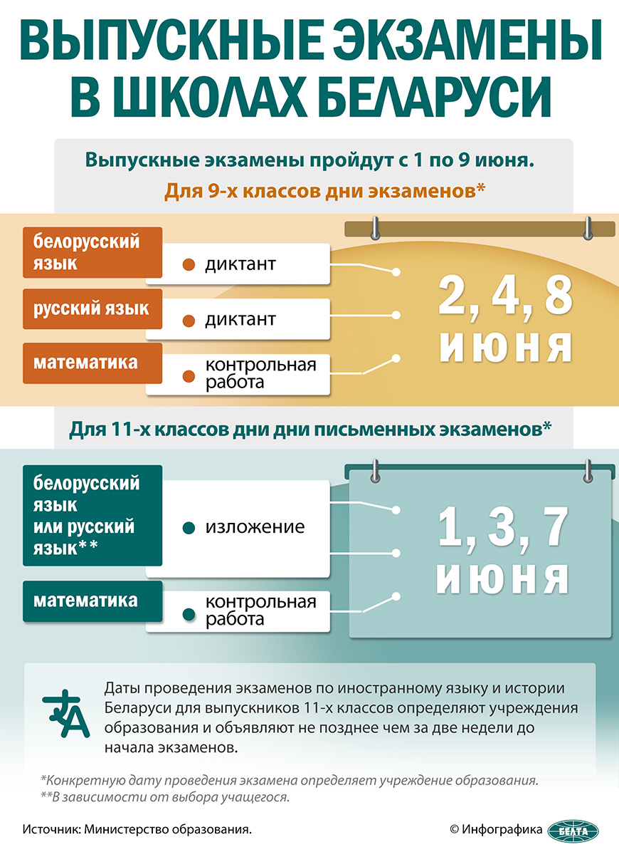 Выпускные экзамены в школах Беларуси