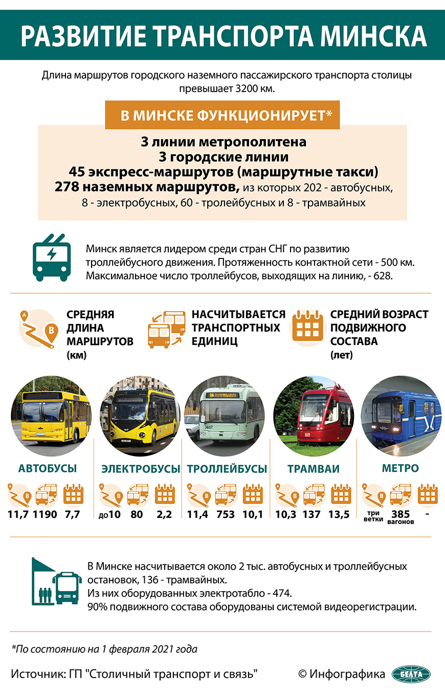 Развитие транспорта Минска