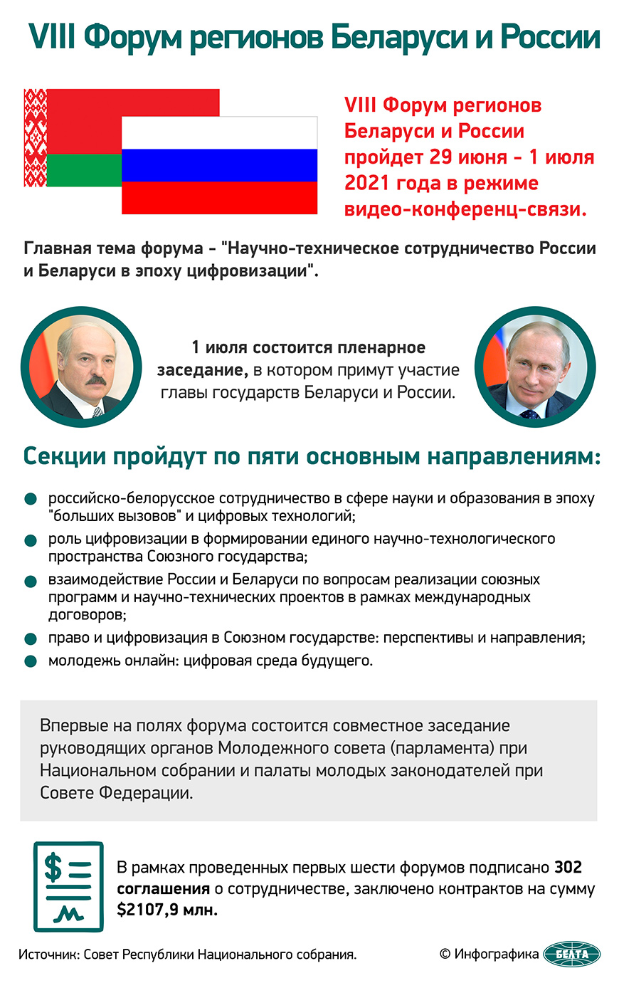 VIII Форум регионов Беларуси и России