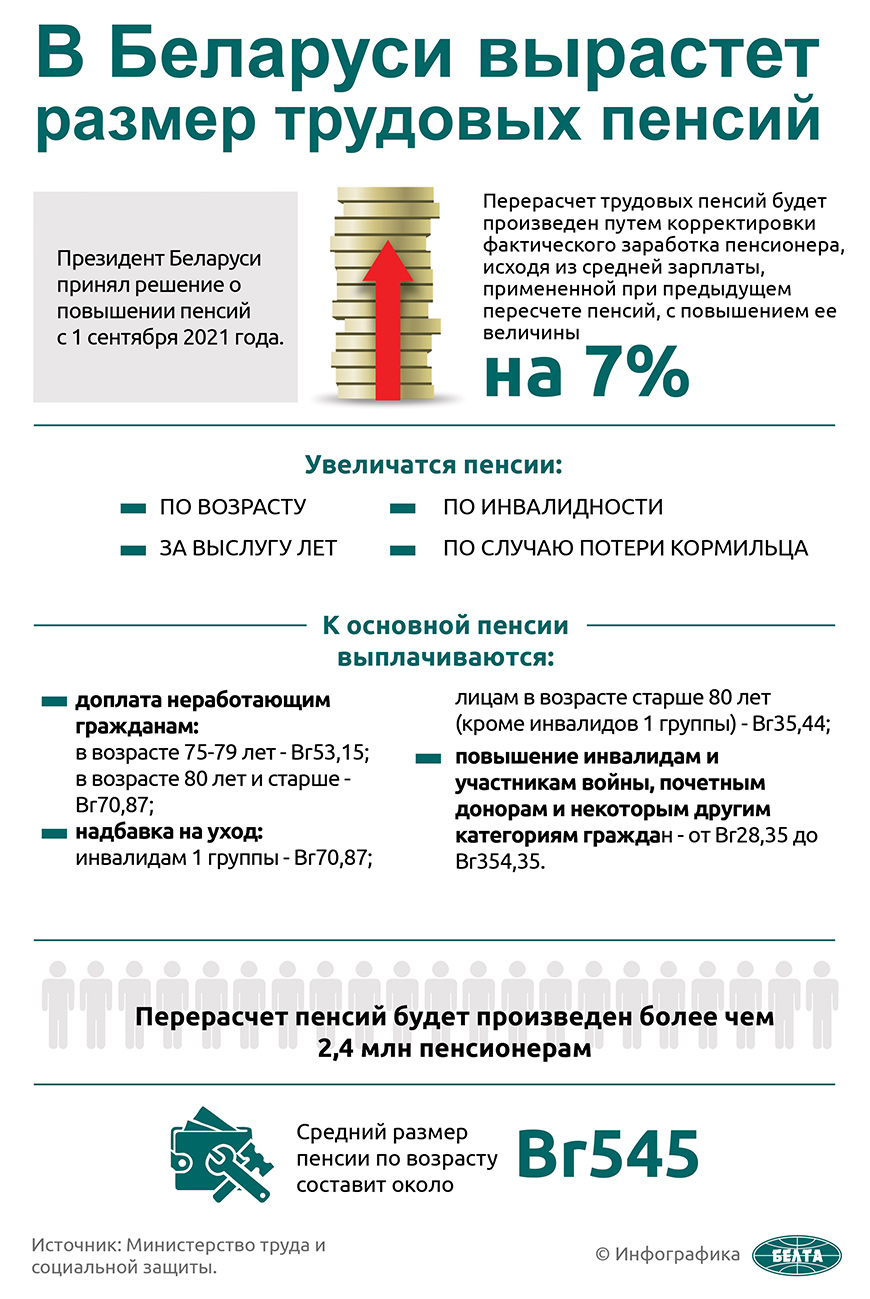В Беларуси вырастет размер трудовых пенсий