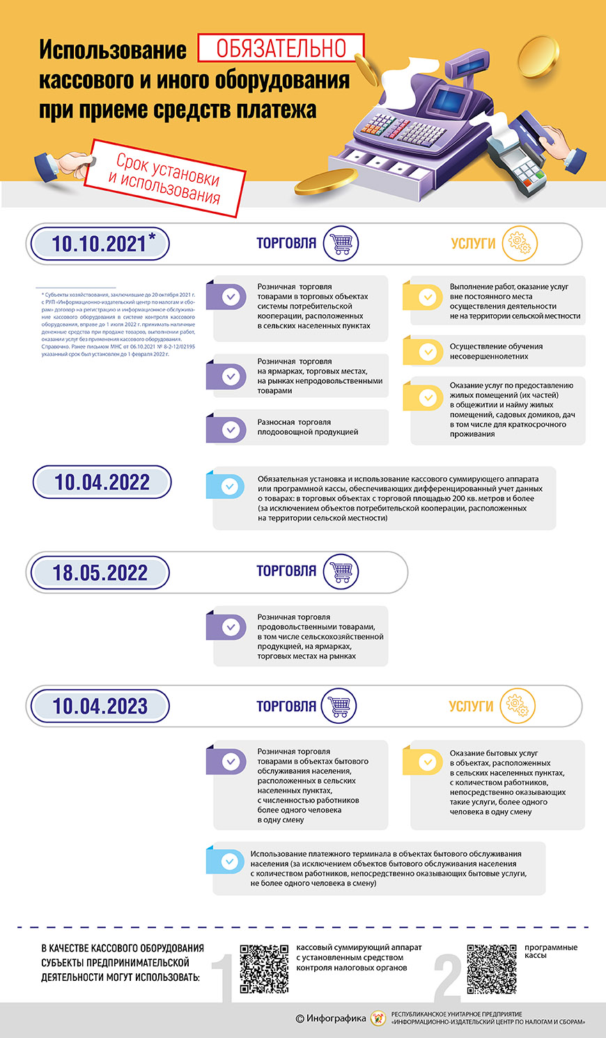 Об использовании кассового оборудования