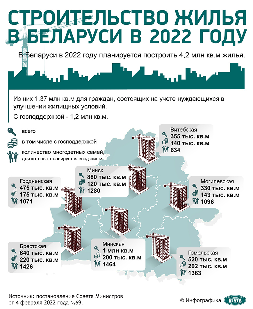 Строительство жилья в Беларуси в 2022 году | Новости Беларуси|БелТА