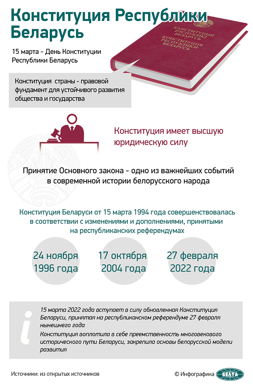 Конституция Республики Беларусь