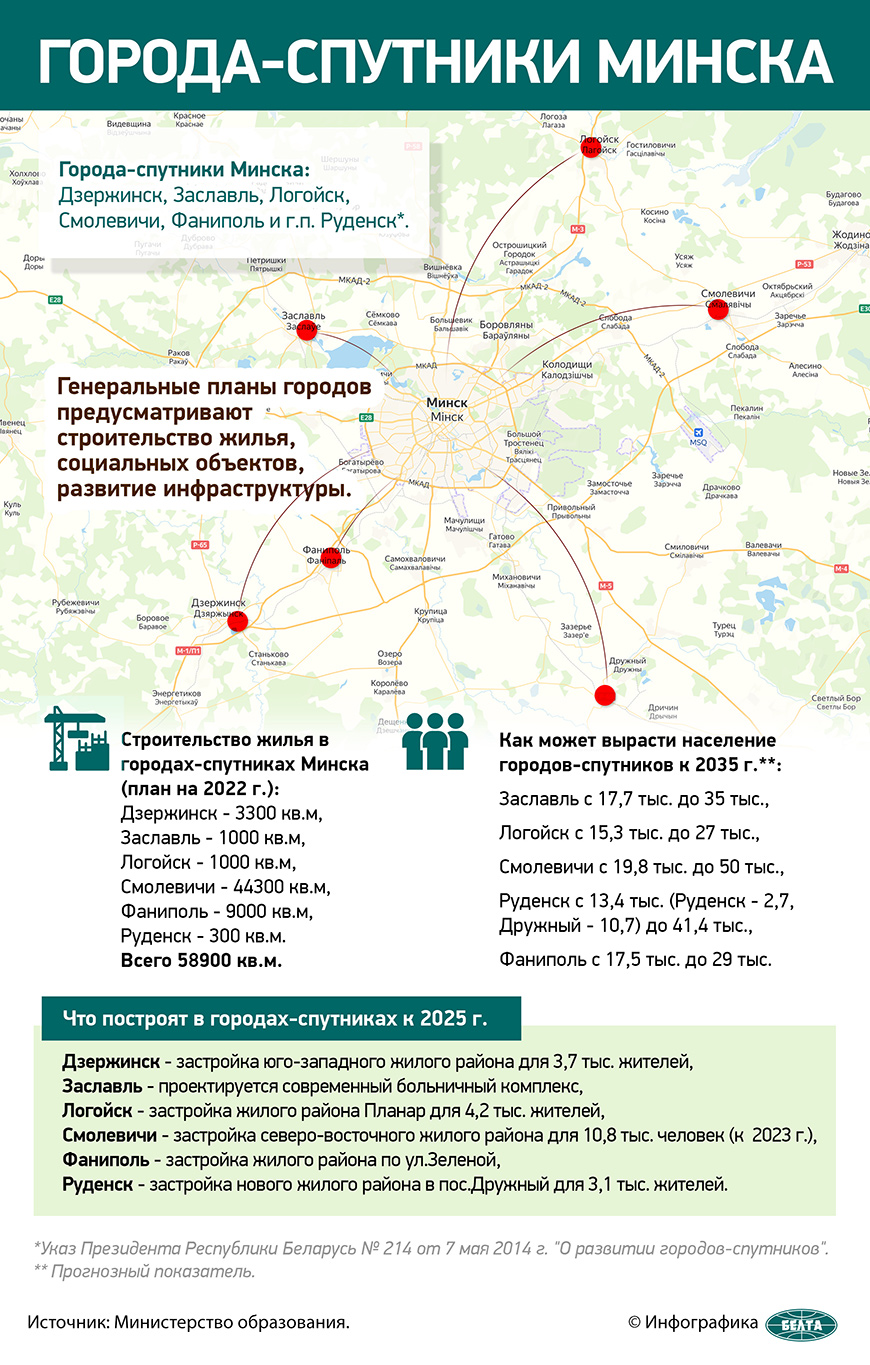 Города-спутники Минска | Новости Беларуси|БелТА