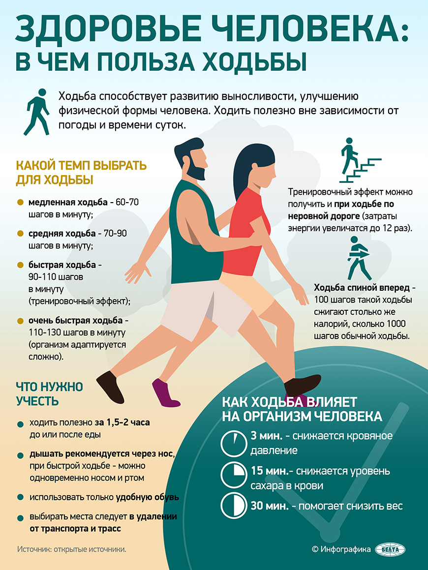 Здоровье человека: в чем польза ходьбы