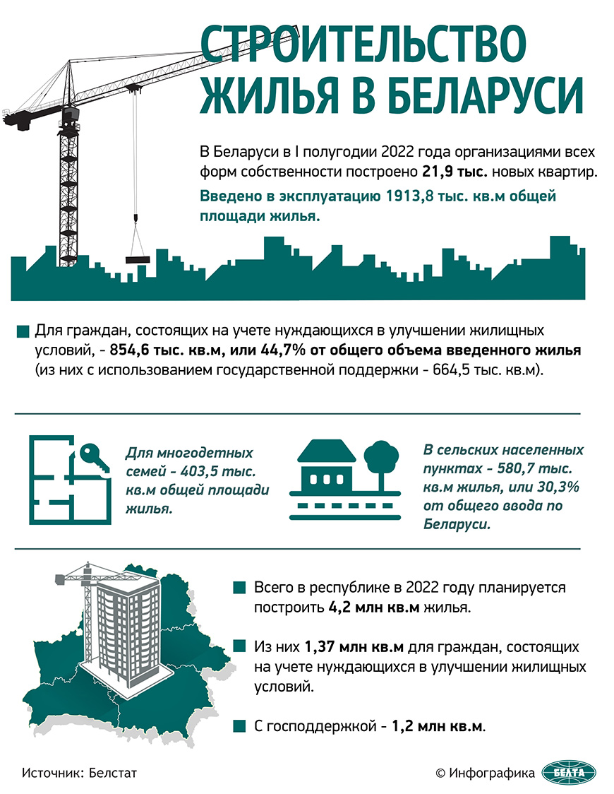 Строительство жилья в Беларуси