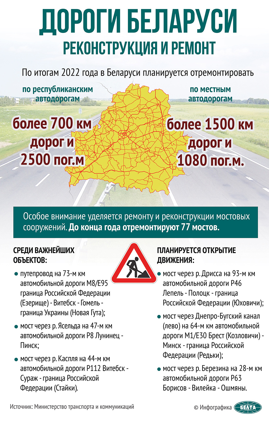 Дороги Беларуси: реконструкция и ремонт