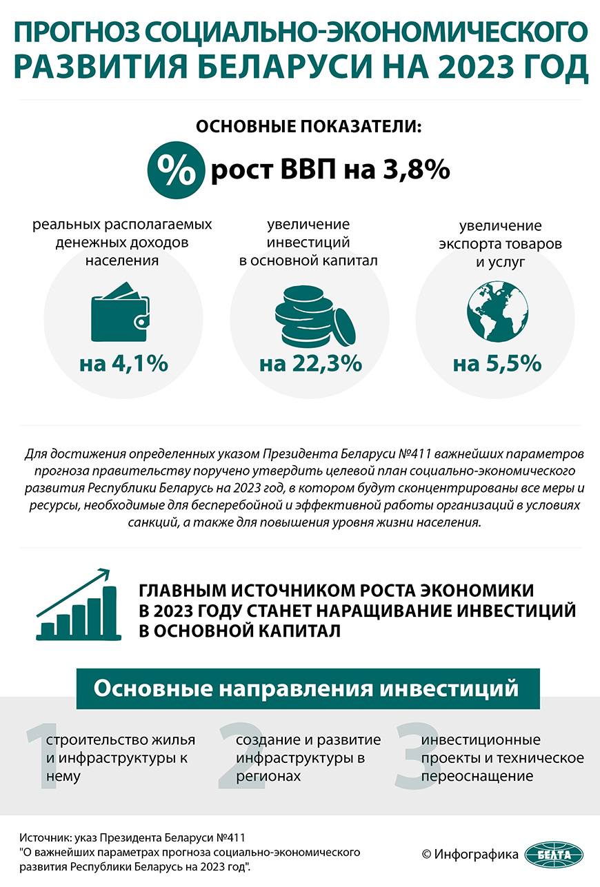 Прогноз социально-экономического развития Беларуси на 2023 год
