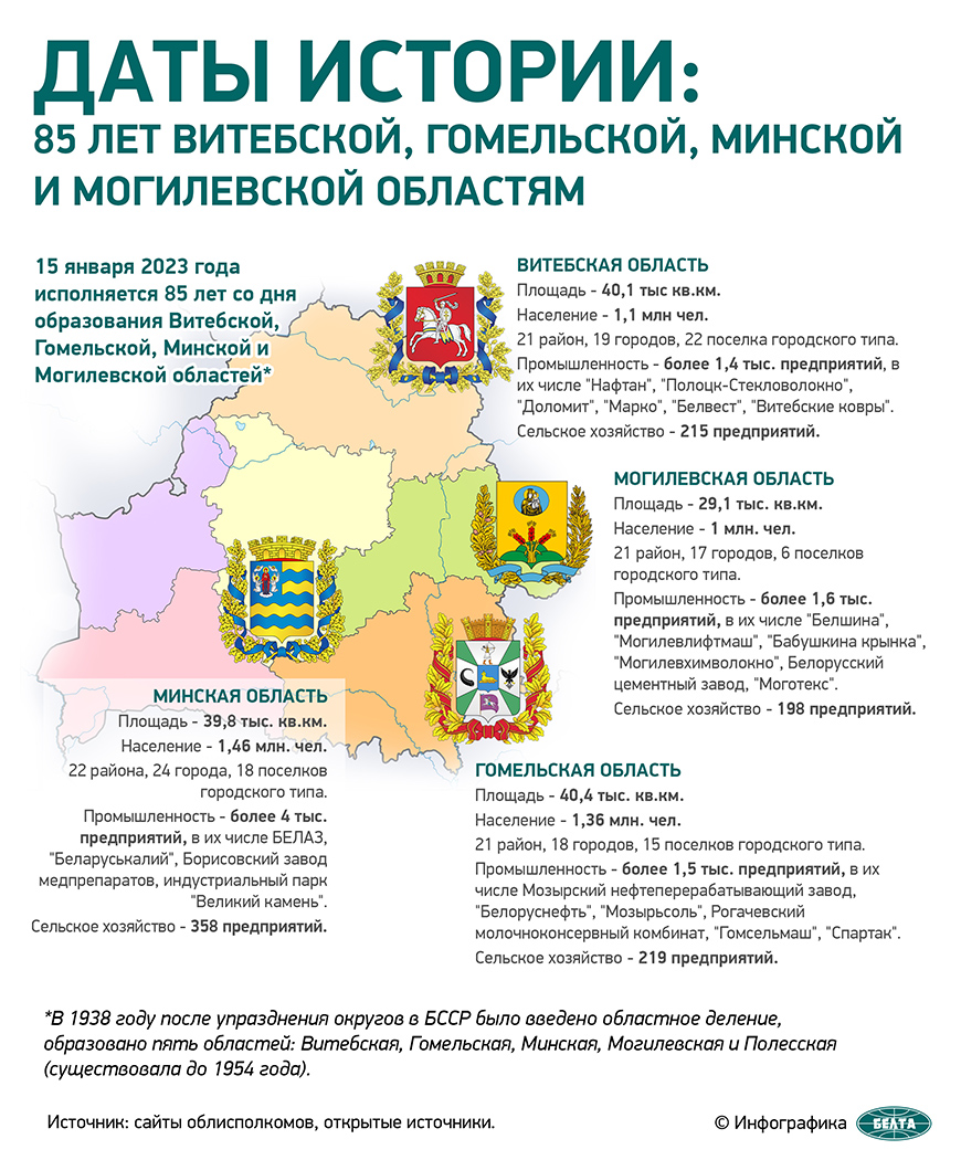 Даты истории: 85 лет Витебской, Гомельской, Минской и Могилевской областям