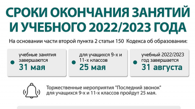 Сроки окончания занятий и учебного 2022/2023 годa