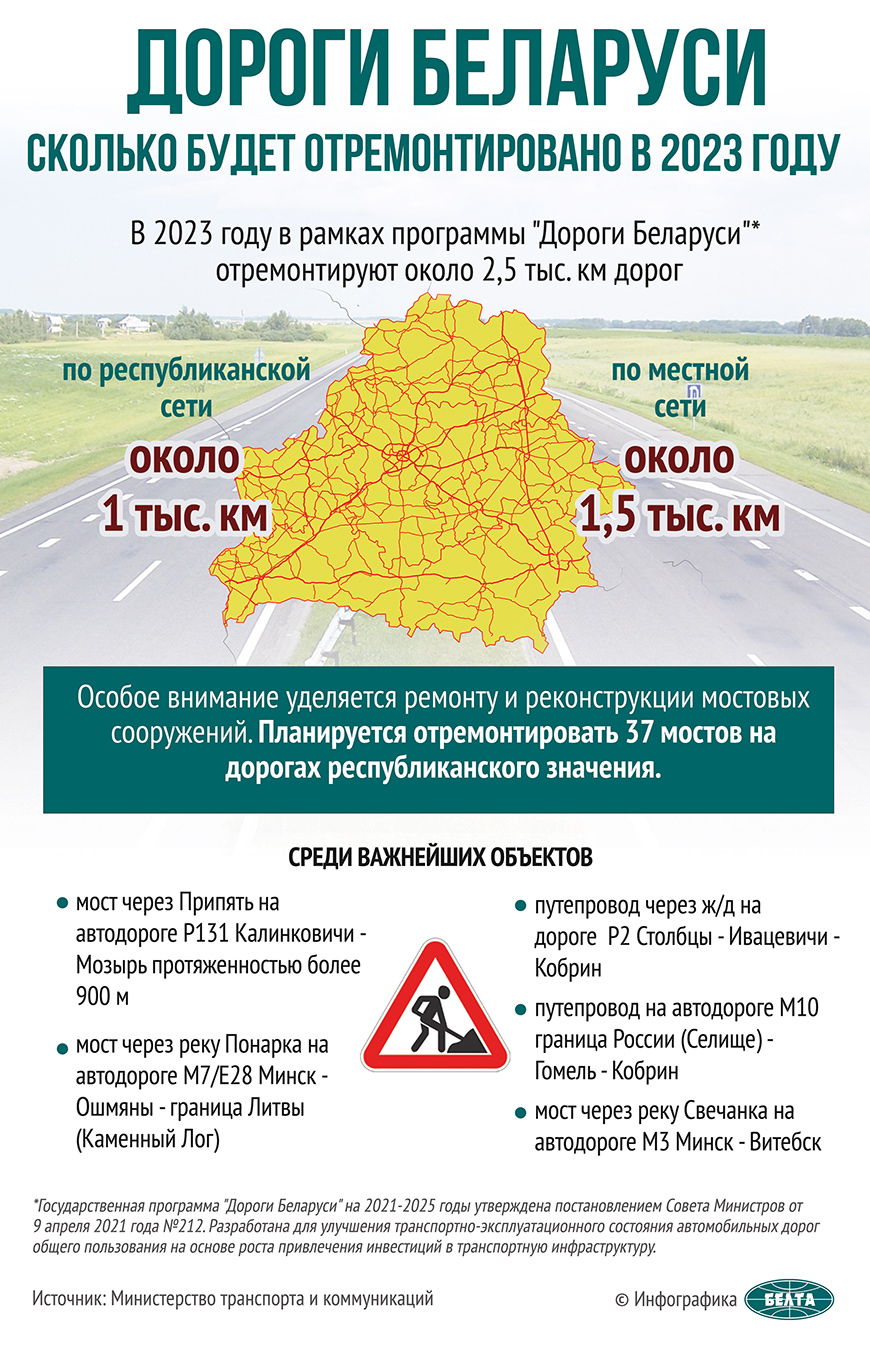 Дороги Беларуси: сколько будет отремонтировано в 2023 году