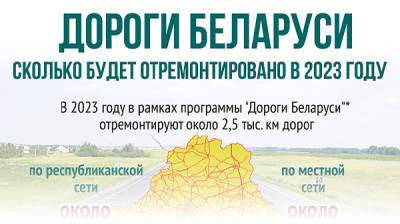 Дороги Беларуси: сколько будет отремонтировано в 2023 году