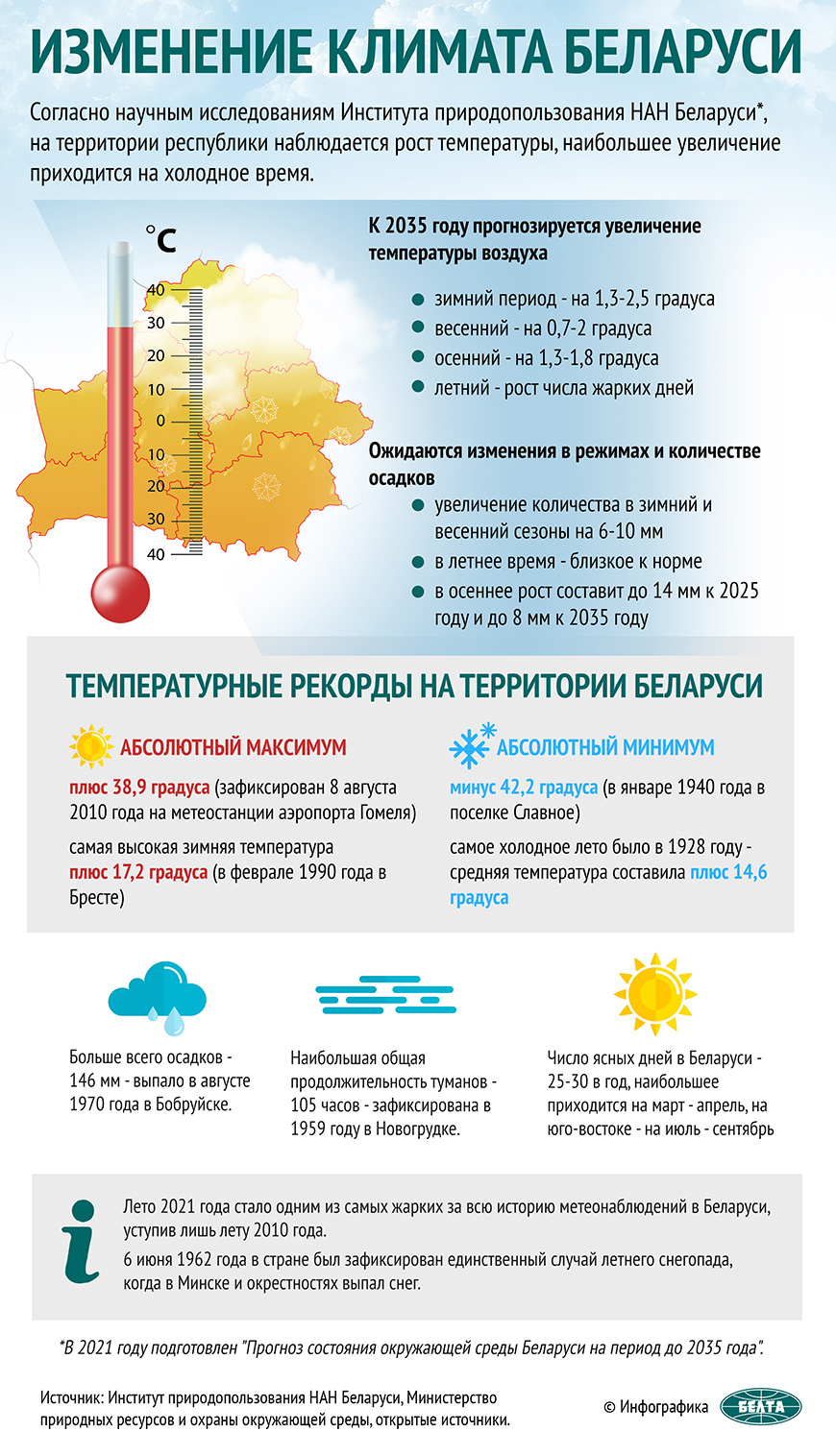 Изменение климата Беларуси