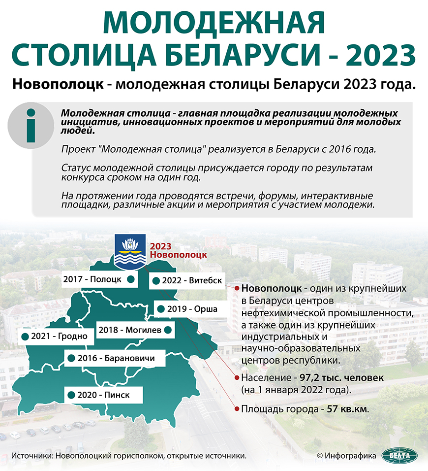 Молодежная столица Беларуси - 2023