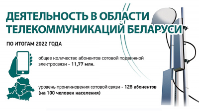 Деятельность в области телекоммуникаций Беларуси