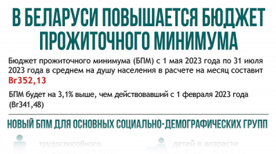 В Беларуси повышается бюджет прожиточного минимума