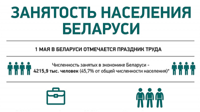 Занятость населения Беларуси