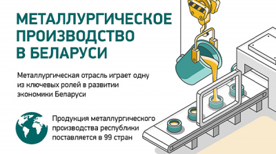 Металлургическое производство в Беларуси