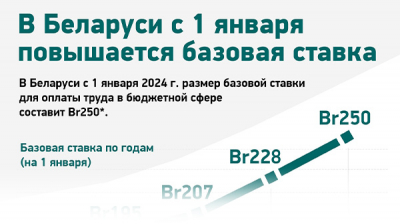 В Беларуси с 1 января повышается базовая ставка