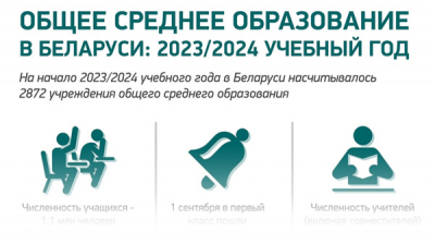 Общее среднее образование в Беларуси: 2023/2024 учебный год