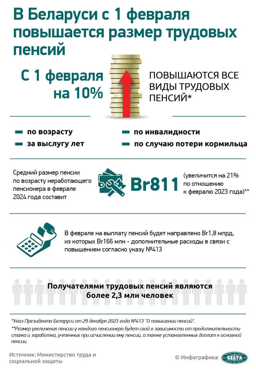 В Беларуси с 1 февраля повышается размер трудовых пенсий  