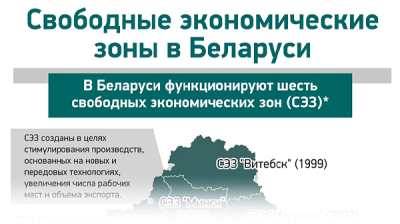 Свободные экономические зоны в Беларуси  