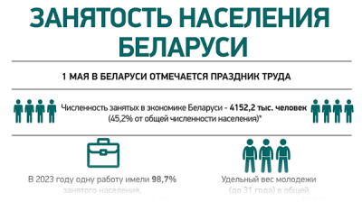Занятость населения Беларуси