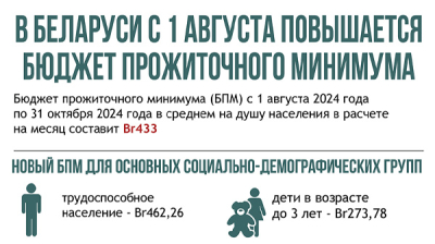 В Беларуси с 1 августа повышается бюджет прожиточного минимума