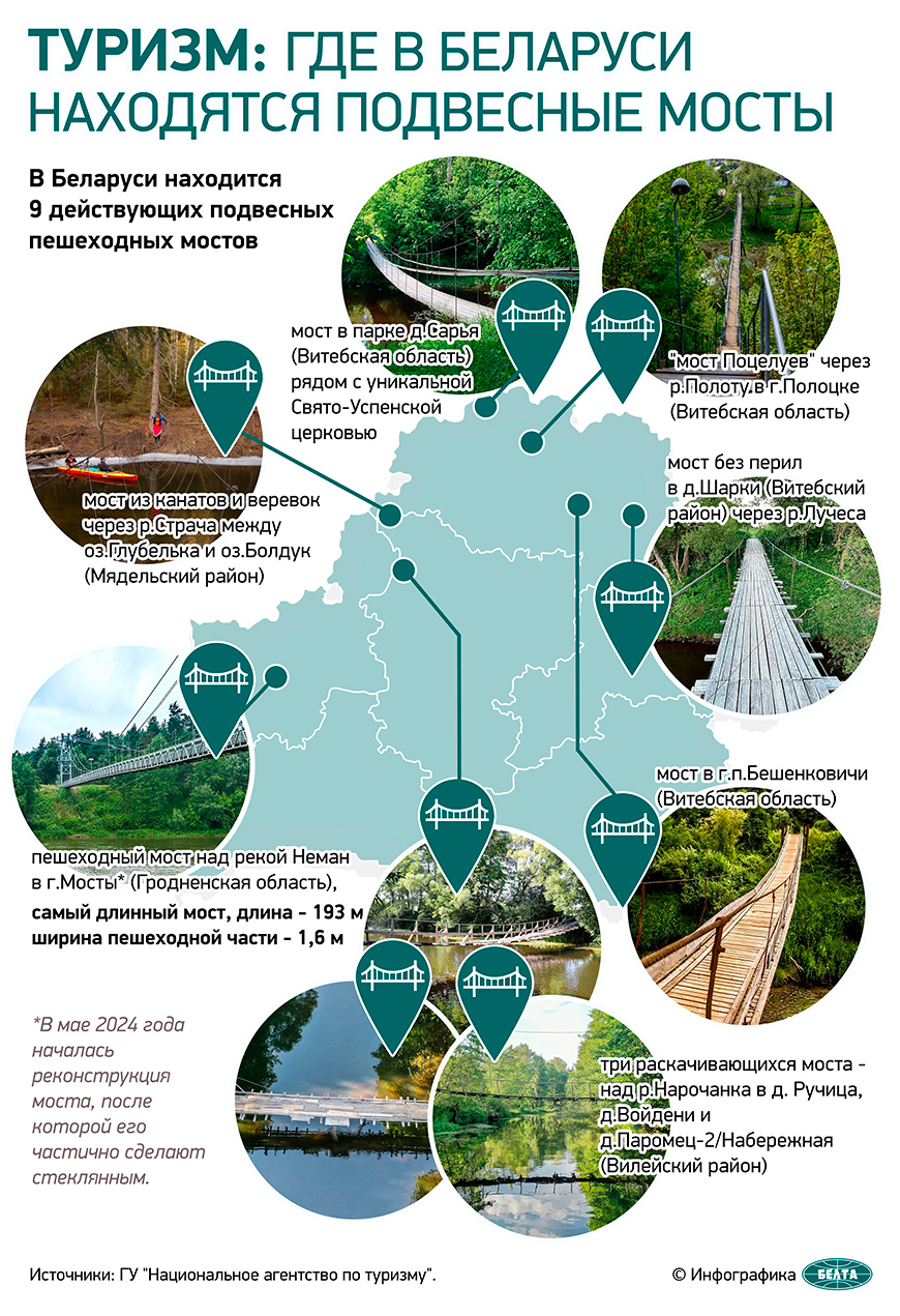 Туризм: где в Беларуси находятся подвесные мосты