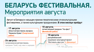 Беларусь фестивальная. Мероприятия августа