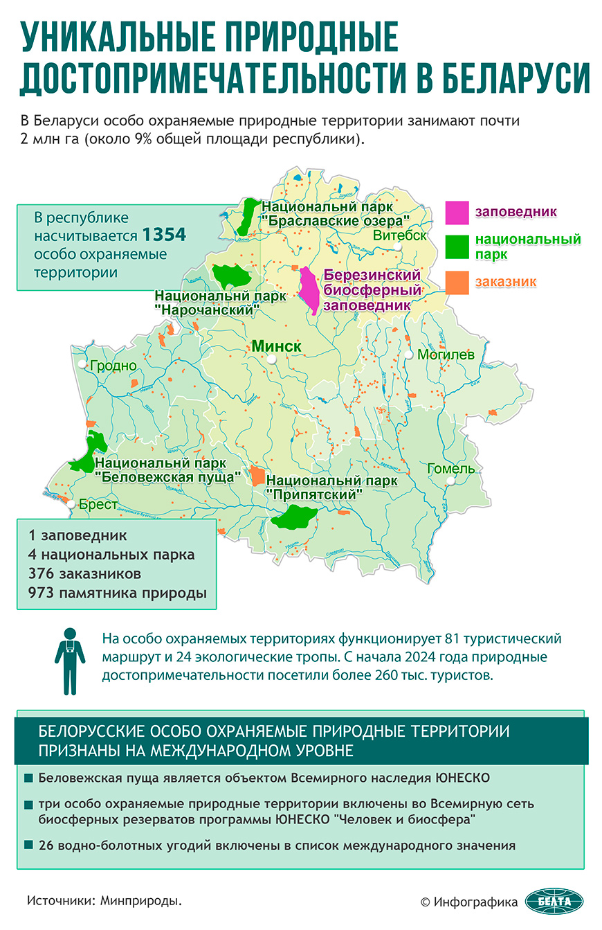 Зелёная инфографика-2, Беларусь 