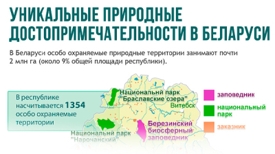 Уникальные природные достопримечательности в Беларуси