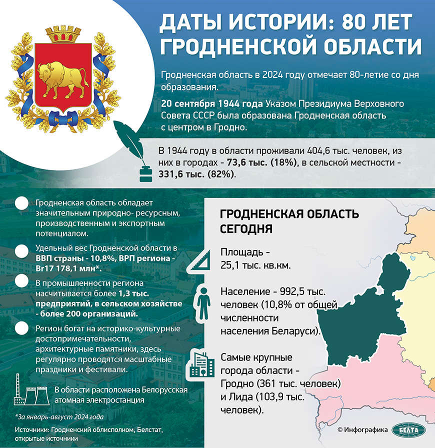 Даты истории: 80 лет Гродненской области   