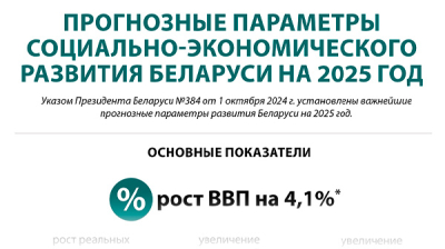 Прогнозные параметры социально-экономического развития Беларуси на 2025 год