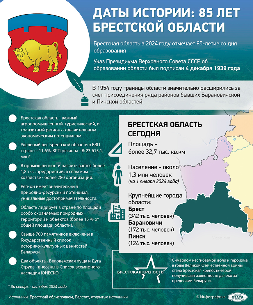 Даты истории: 85 лет Брестской области