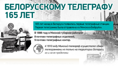 Белорусскому телеграфу 165 лет