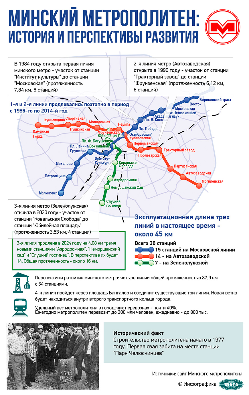 Минский метрополитен: история и перспективы развития