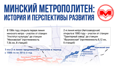 Минский метрополитен: история и перспективы развития