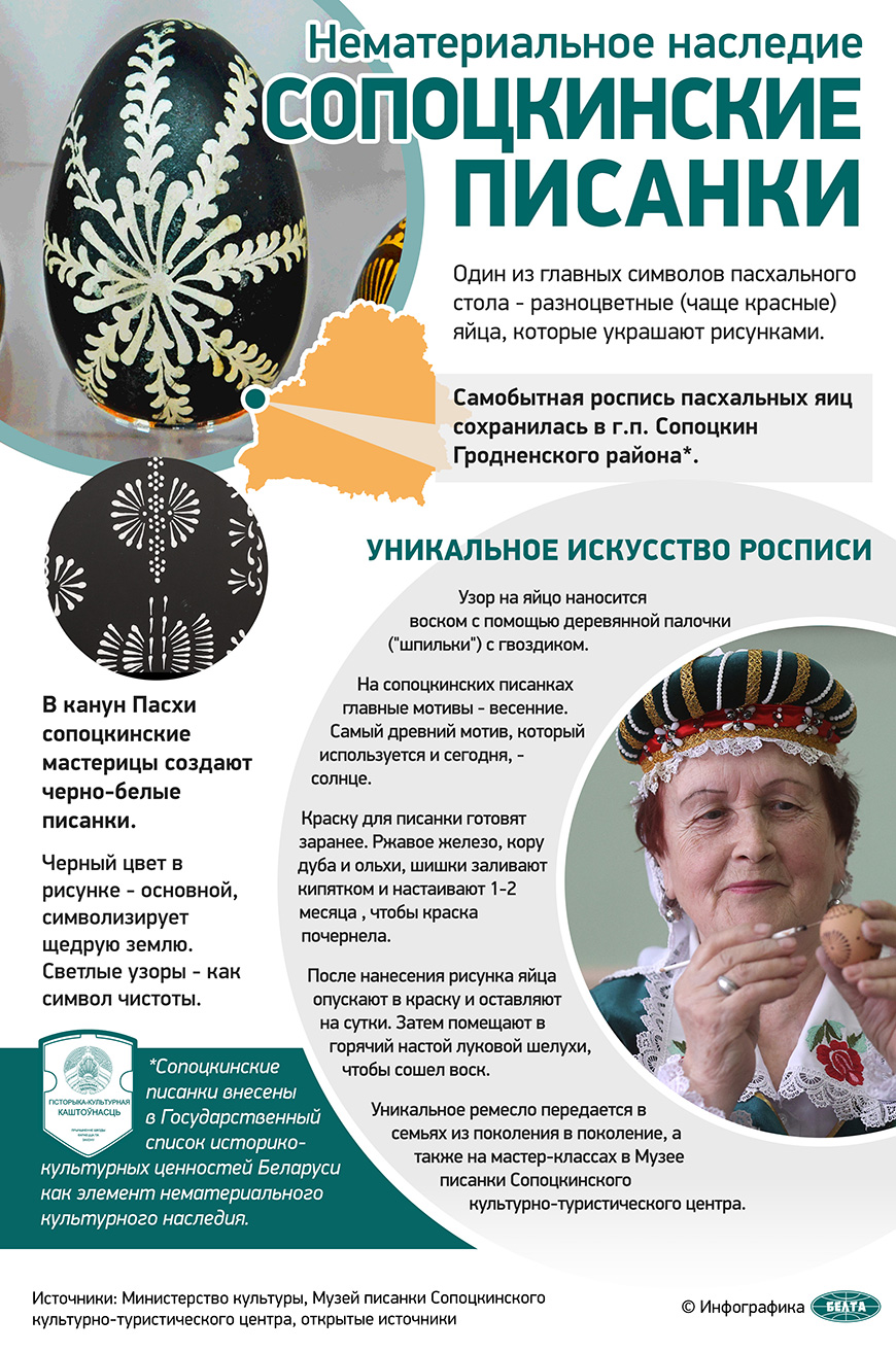 Нематериальное наследие. Сопоцкинские писанки Нематериальное наследие. Сопоцкинские писанки