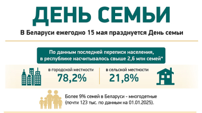 День семьи