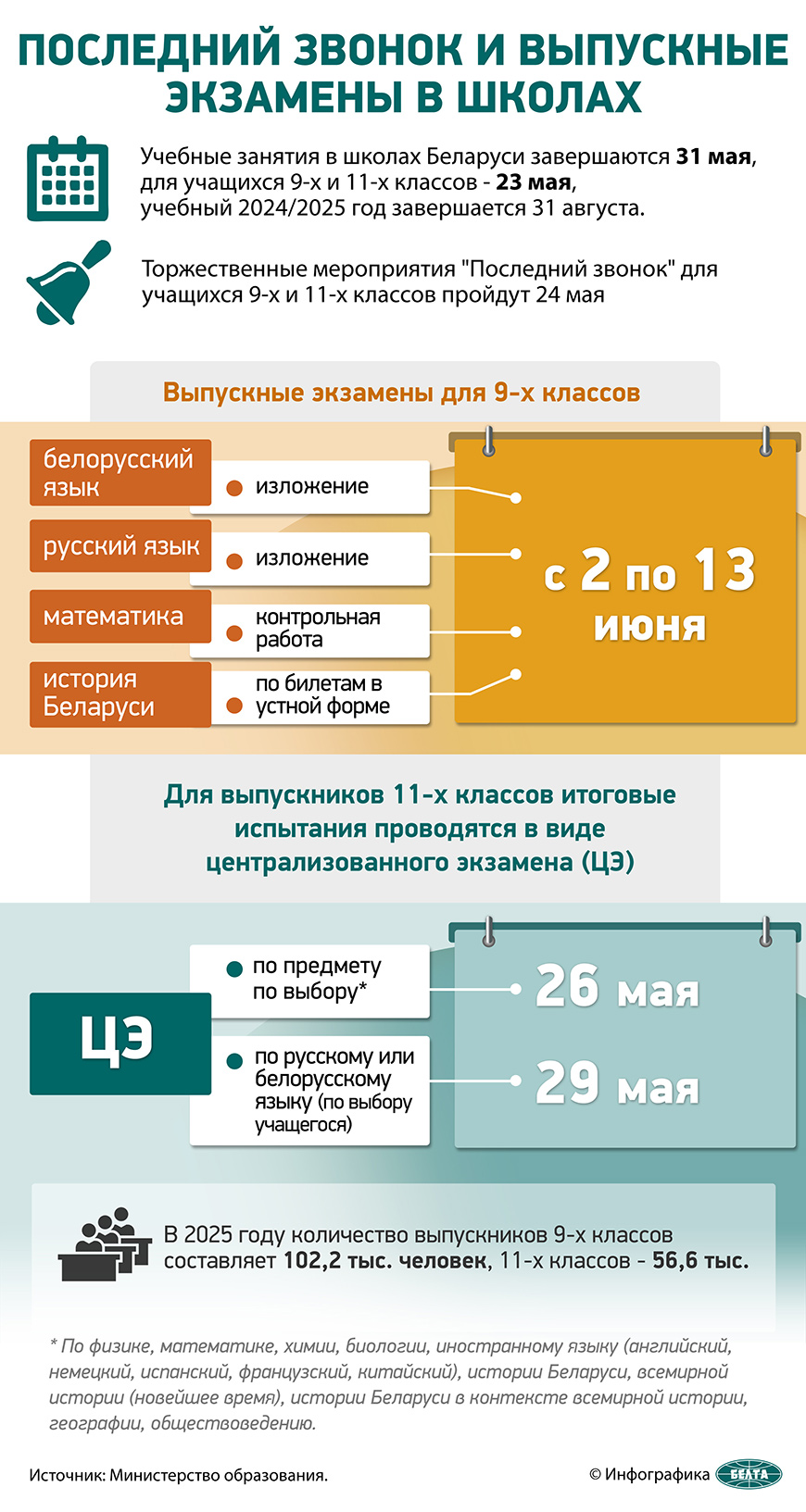 Последний звонок и выпускные экзамены в школах