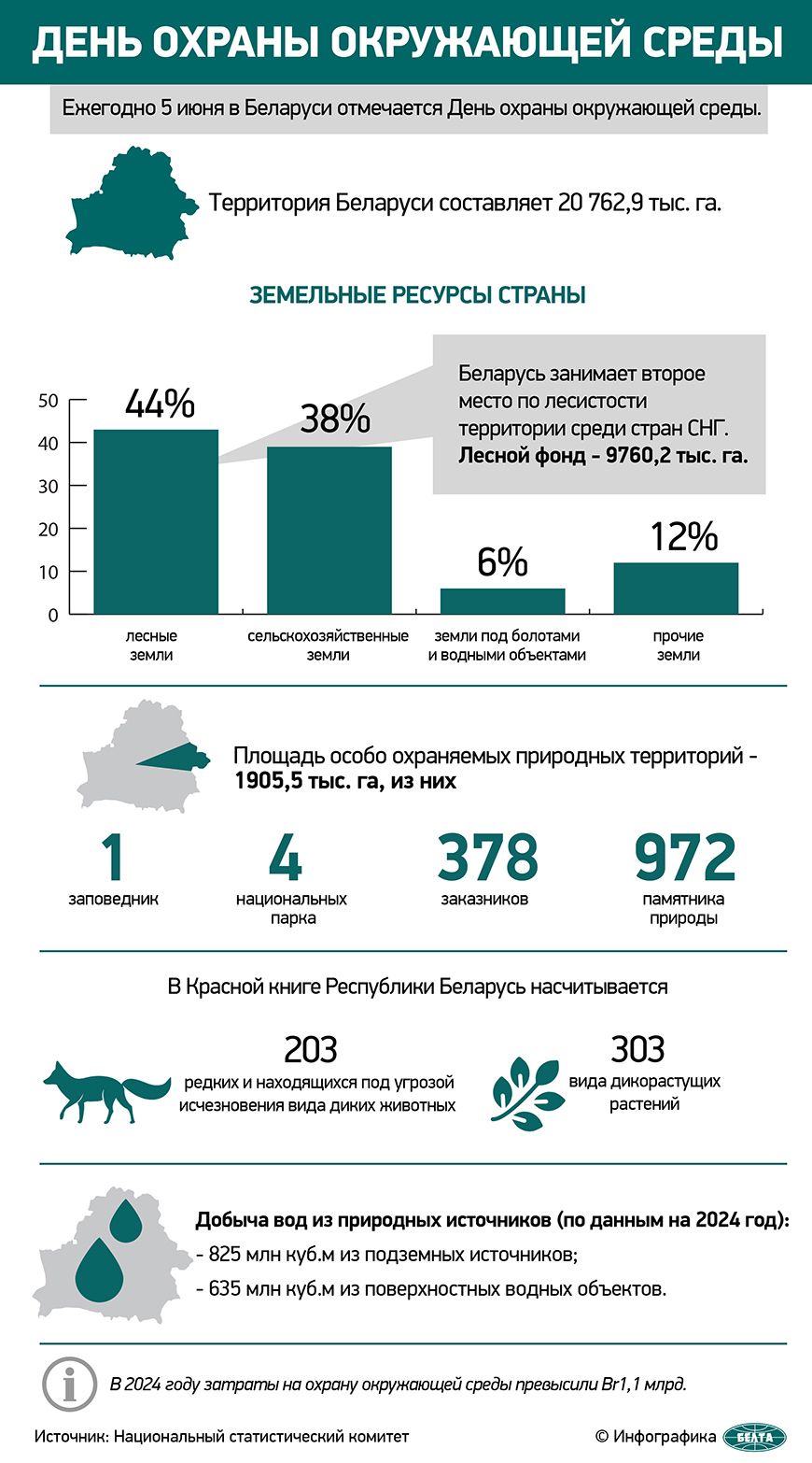 День охраны окружающей среды День охраны окружающей среды
