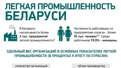 Легкая промышленность Беларуси  